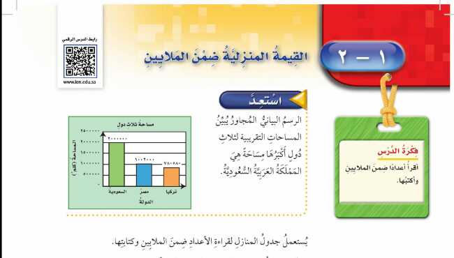 شرح درس القيمة المنزلية ضمن الملايين للصف الرابع الابتدائي ف1