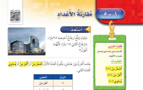 شرح درس مقارنة الاعداد للصف الثالث الابتدائي ف1