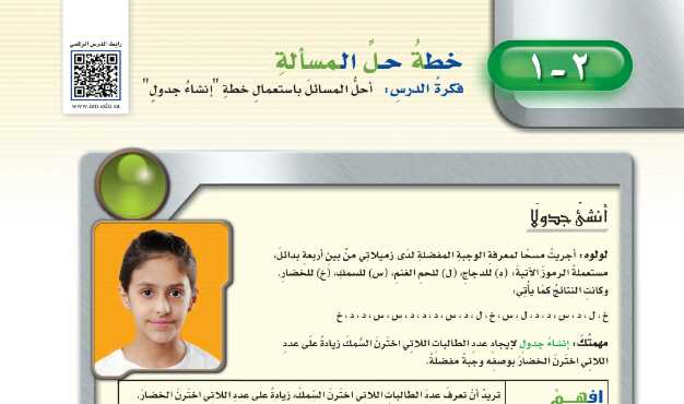 شرح درس خطة حل المسألة رياضيات للصف سادس ابتدائي ف1