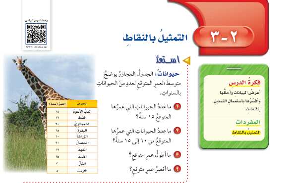 شرح درس التمثيل بالنقاط رياضيات للصف سادس ابتدائي ف1