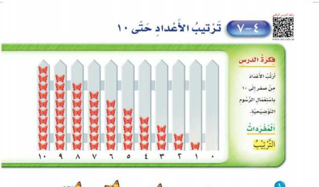 شرح درس ترتيب الاعداد حتى 10 اول ابتدائي ف1
