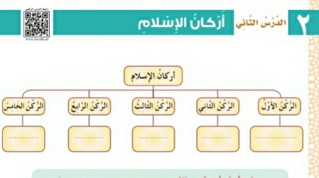شرح درس اركان الاسلام للصف الثالث الابتدائي ف1