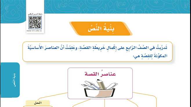 شرح درس بنية النص خشبة المقترض الامين للصف الخامس ف1