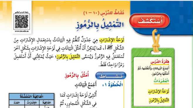 شرح درس استكشف التمثيل بالرموز ثالث ابتدائي ف2