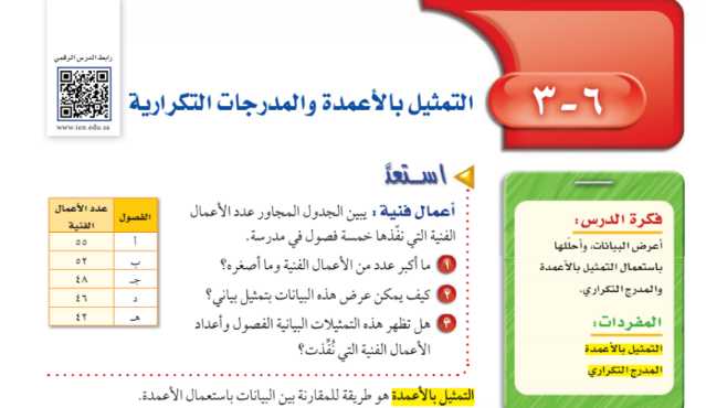 شرح درس التمثيل بالأعمدة والمدرجات التكرارية اول متوسط ف2