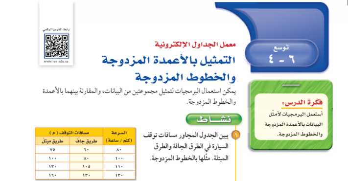 شرح درس توسع التمثيل بالأعمدة المزدوجة والخطوط المزدوجة اول متوسط ف2