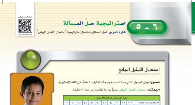 شرح درس استراتيجية حل المسألة اول متوسط ف2