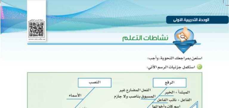 شرح درس نشاطات التعلم ص16