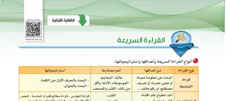 شرح درس القراءة السريعة