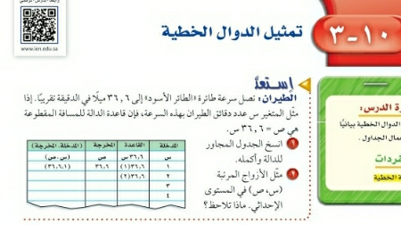 شرح درس تمثيل الدوال الخطية ثاني متوسط ف2