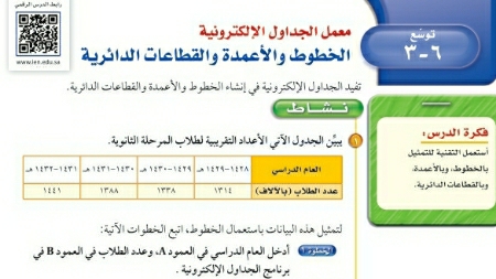 شرح درس توسع الخطوط والأعمدة والقطاعات الدائرية ثاني متوسط ف2