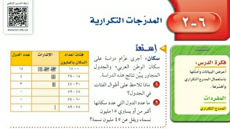 شرح درس المدرجات التكرارية ثاني متوسط ف2
