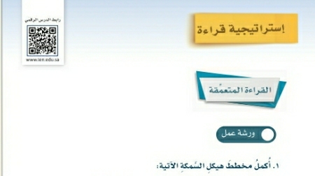 شرح درس استراتيجية قراءة الوحدة السادسة البيئة الصحية ثاني متوسط ف2