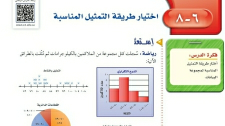 شرح درس اختيار طريقة التمثيل المناسبة ثاني متوسط ف2