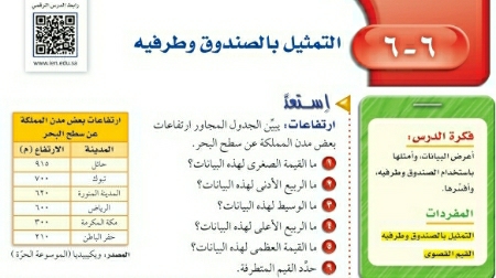 شرح درس التمثيل بالصندوق وطرفيه ثاني متوسط ف2