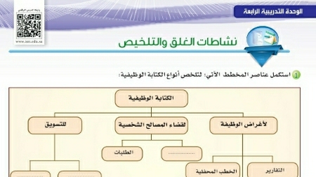 شرح درس نشاطات الغلق والتلخيص + اختبار بعدي + تقويم الأداء
