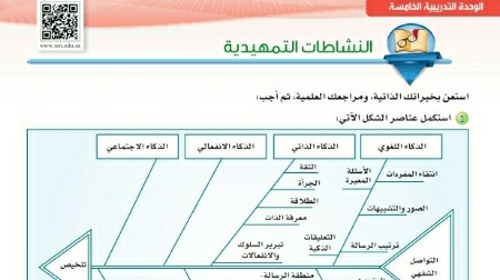 شرح درس النشاطات التمهيدية الكفايات اللغوية 2-2