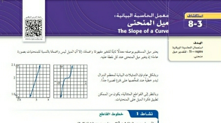 شرح درس استكشاف ميل المنحنى
