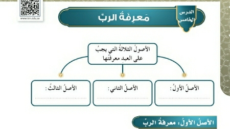 شرح درس معرفة الرب للصف الخامس الابتدائي ف1