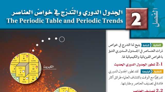 حل كيمياء 2 مسارات الفصل الثاني الجدول الدوري والتدرج في خواص العناصر ف1 1447