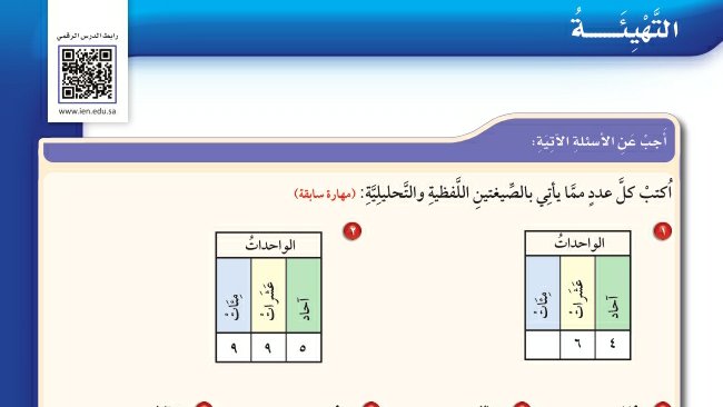 شرح درس التهيئة للفصل الأول القيمة المنزلية للصف الرابع الابتدائي ف1