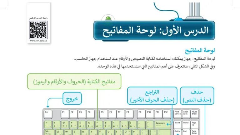 شرح درس لوحة المفاتيح للصف الرابع الابتدائي ف1