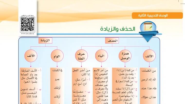درس الحذف والزيادة ثاني ثانوي مسارات ف1