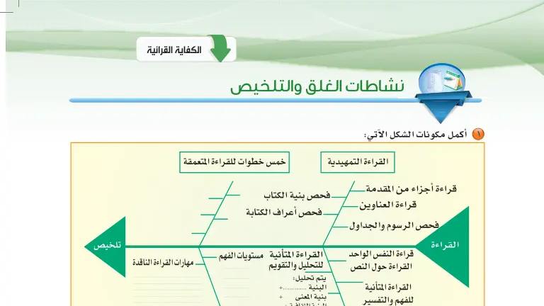 نشاطات الغلق والتلخيص الكفاية القرائية ثاني ثانوي مسارات ف1