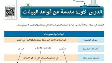 شرح درس مقدمة عن قواعد البيانات مهارات رقمية للصف سادس ابتدائي ف1