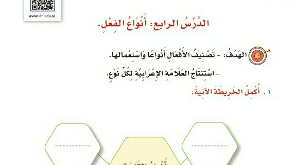 شرح درس الوظيفة النحوية أنواع الفعل للصف الرابع الابتدائي ف1