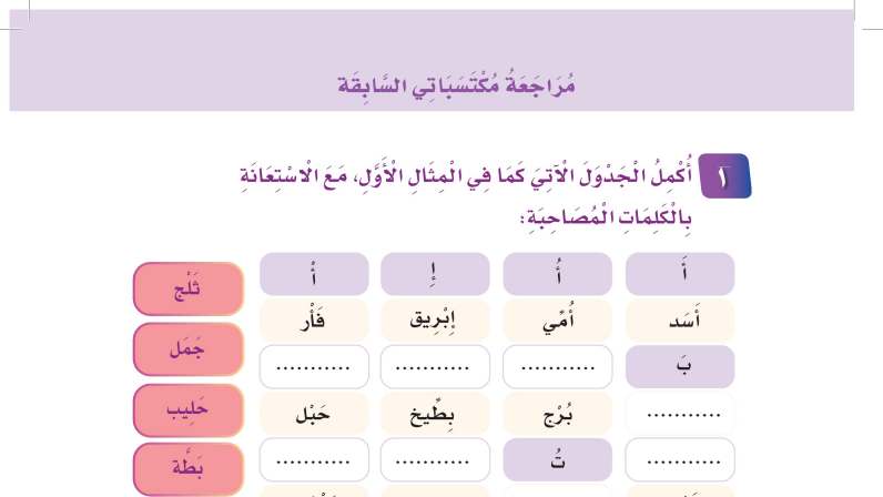 مراجعة مكتسباتي السابقة لغتي ثاني ابتدائي ف1